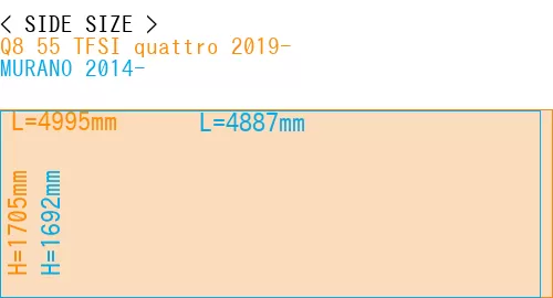 #Q8 55 TFSI quattro 2019- + MURANO 2014-
